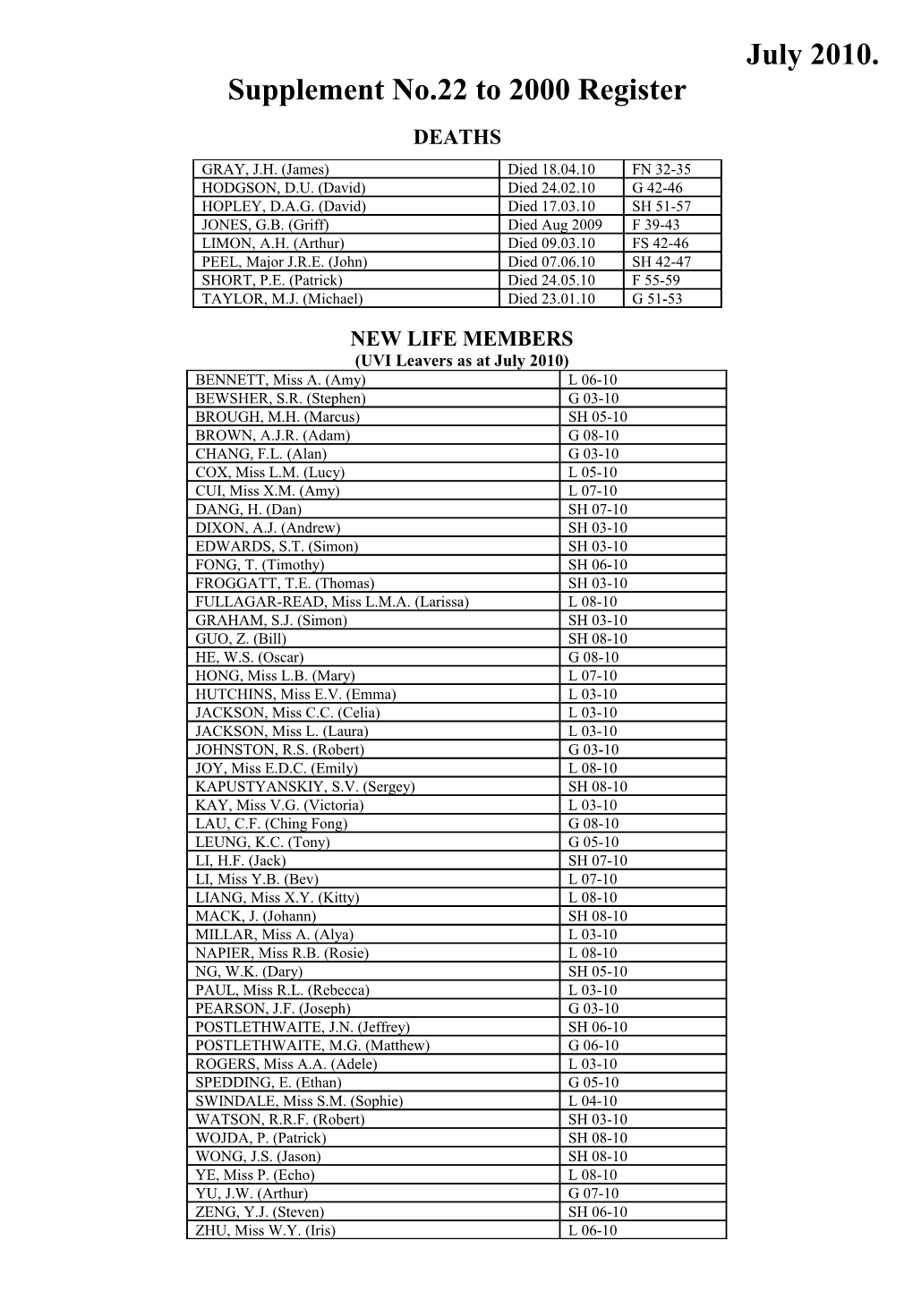 Supplement No.22 To2000 Register