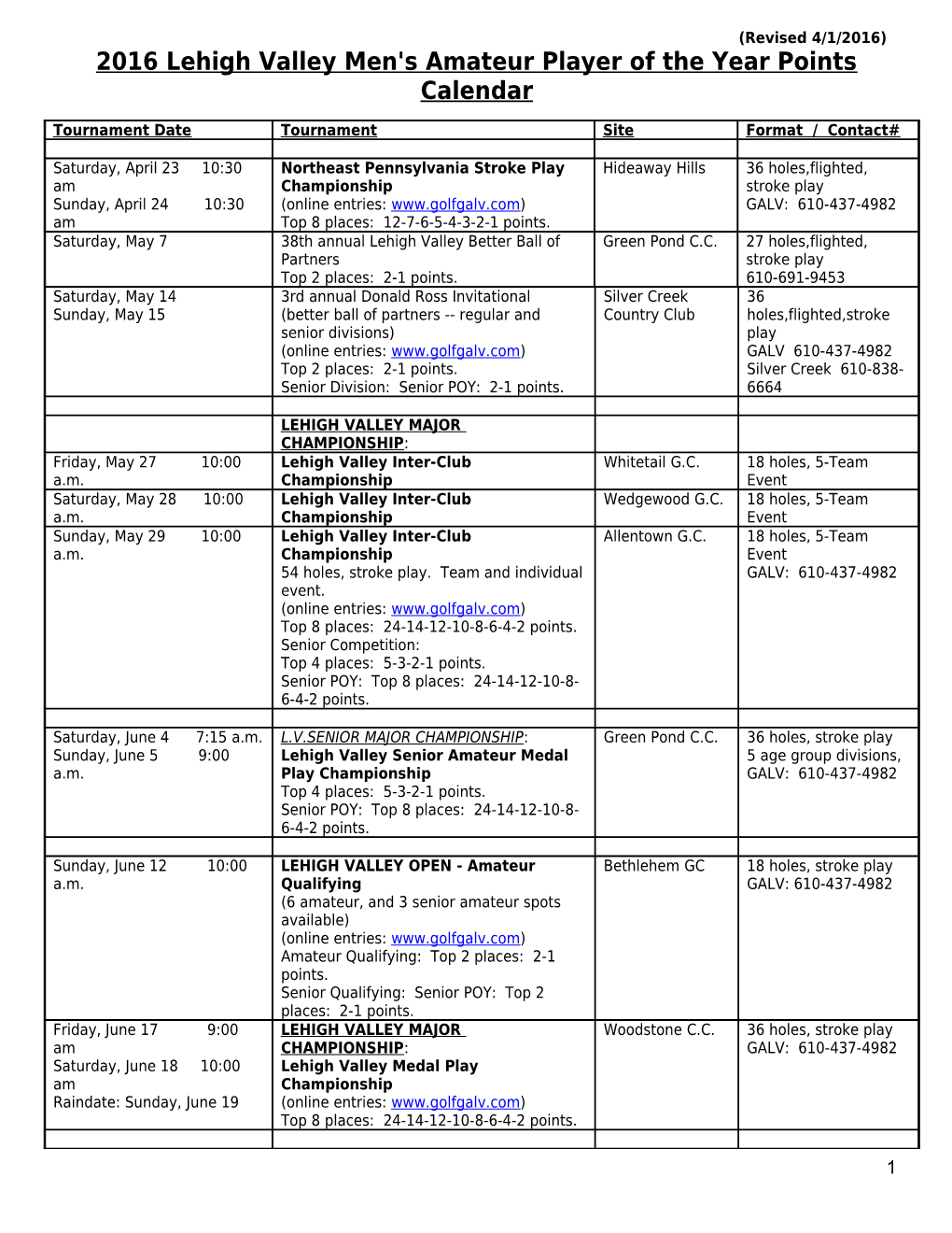 2016Lehighvalley Men's Amateur Player of the Year Points Calendar