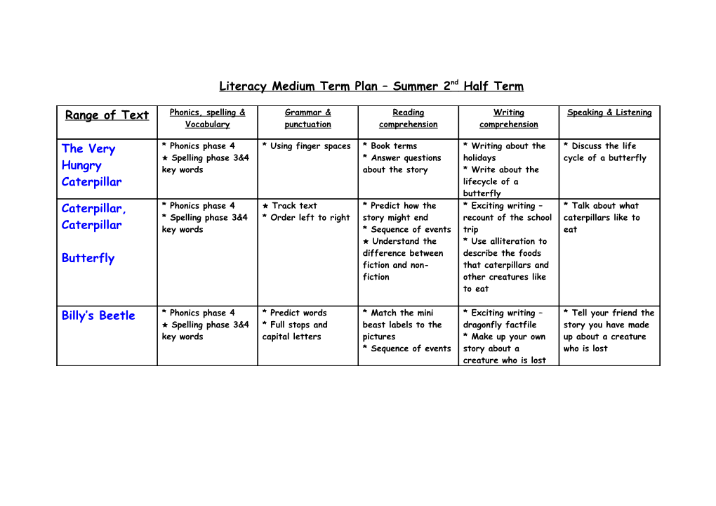 Communication, Language & Literacy Medium Term Plan Summer 1St Half Term
