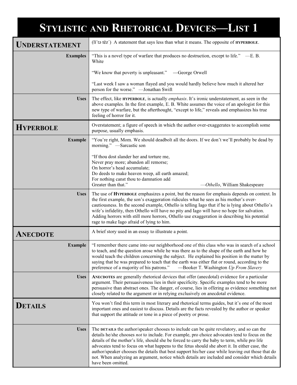 A Handbook of Stylistic and Rhetorical Devices