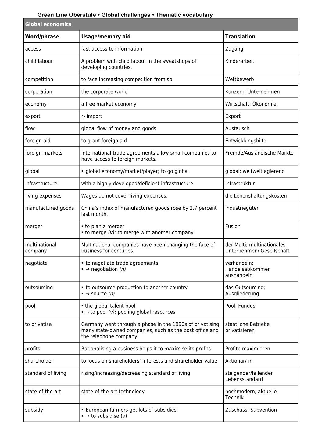 Green Line Oberstufe Global Challenges Thematic Vocabulary