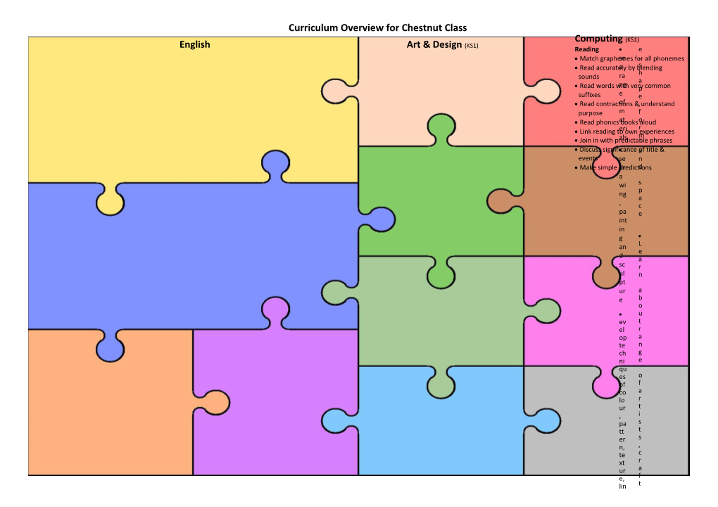 Curriculum Overview for Chestnut Class