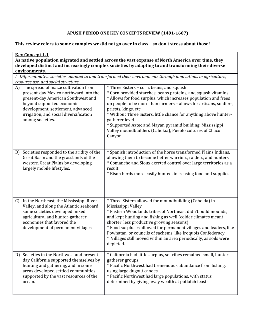 Apush Period One Key Concepts Review (1491-1607)