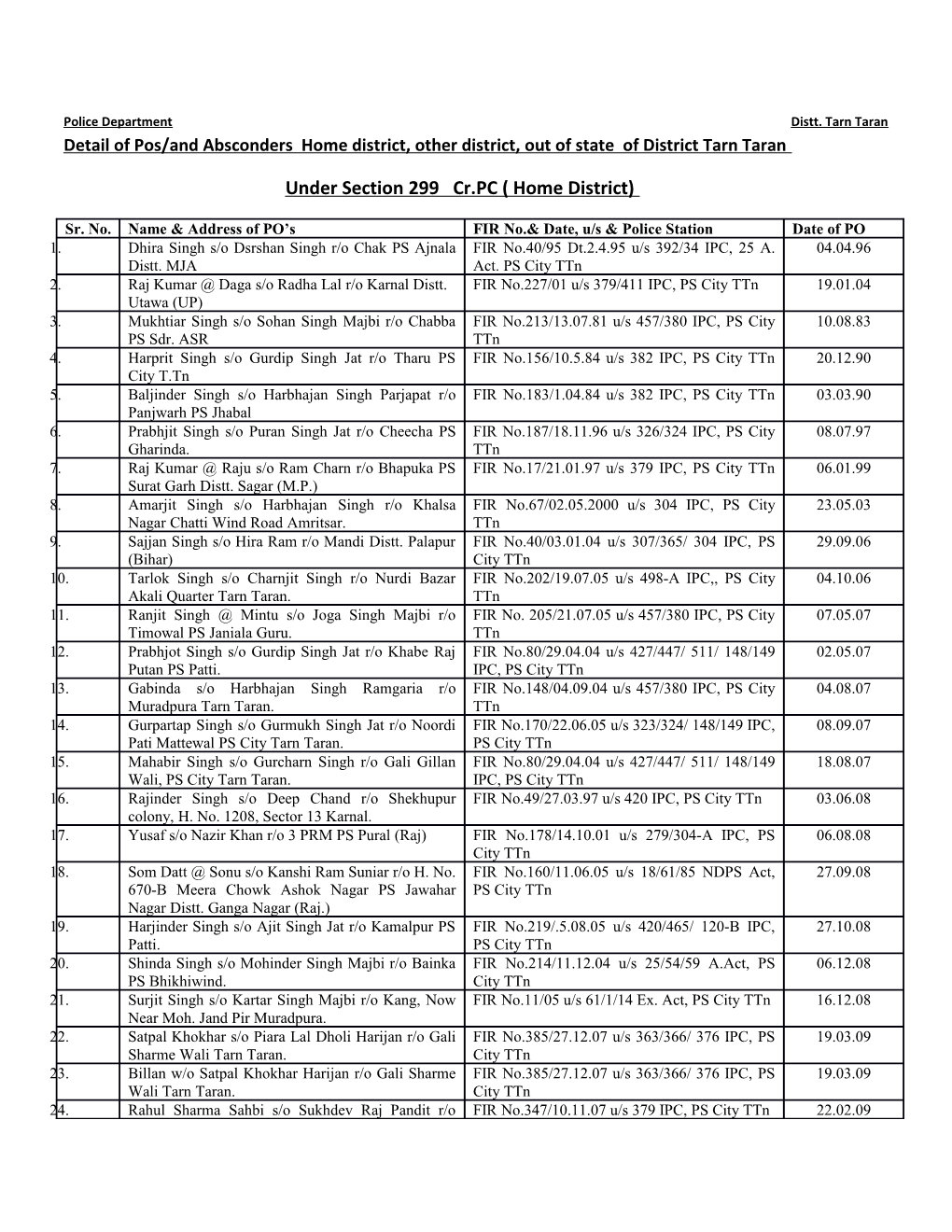 Under Section 299 Cr.PC ( Home District)