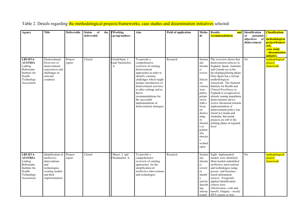 Table 2. Details Regarding the Methodological Projects/Frameworks, Case Studies And