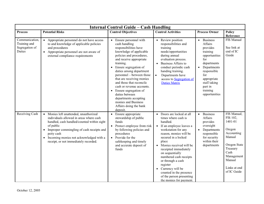 Internal Control Guide Purchasing