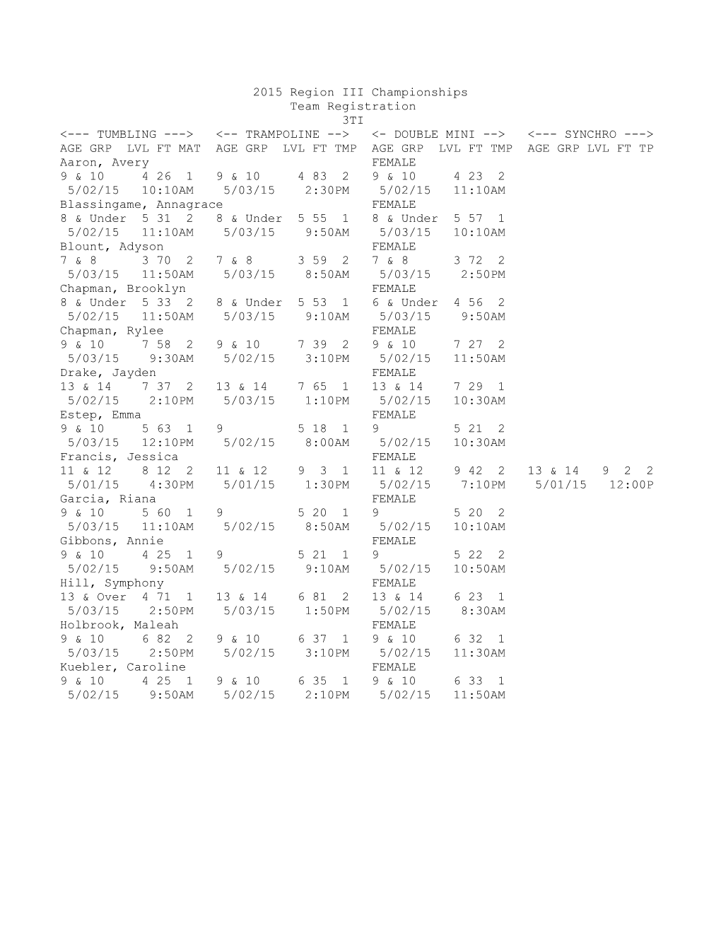 2015 Region III Championships