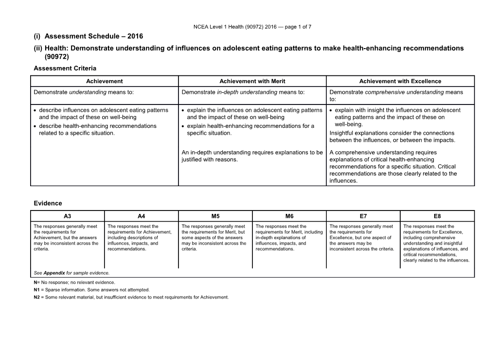 NCEA Level 1 Health (90972) 2016 Assessment Schedule