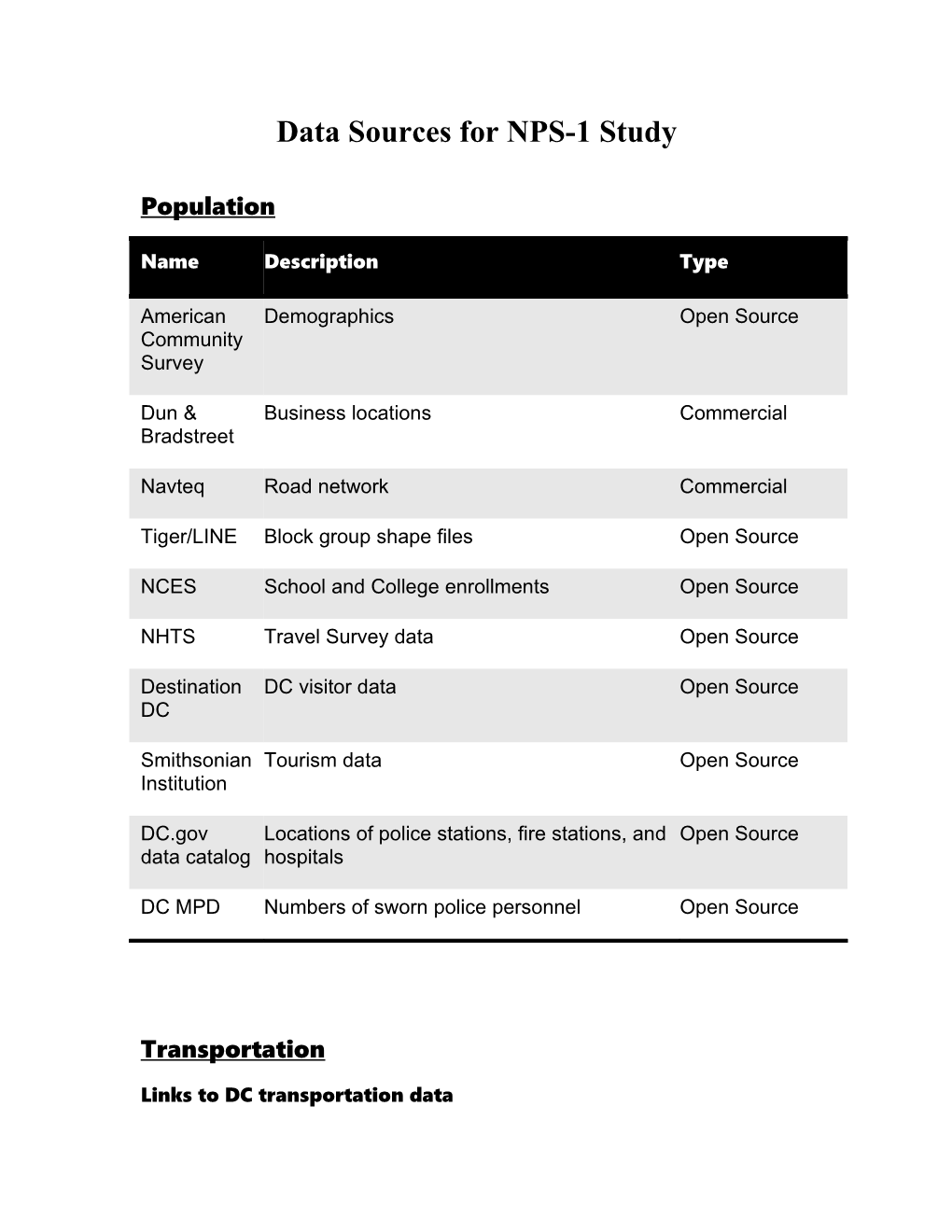 Data Sources for NPS-1 Study