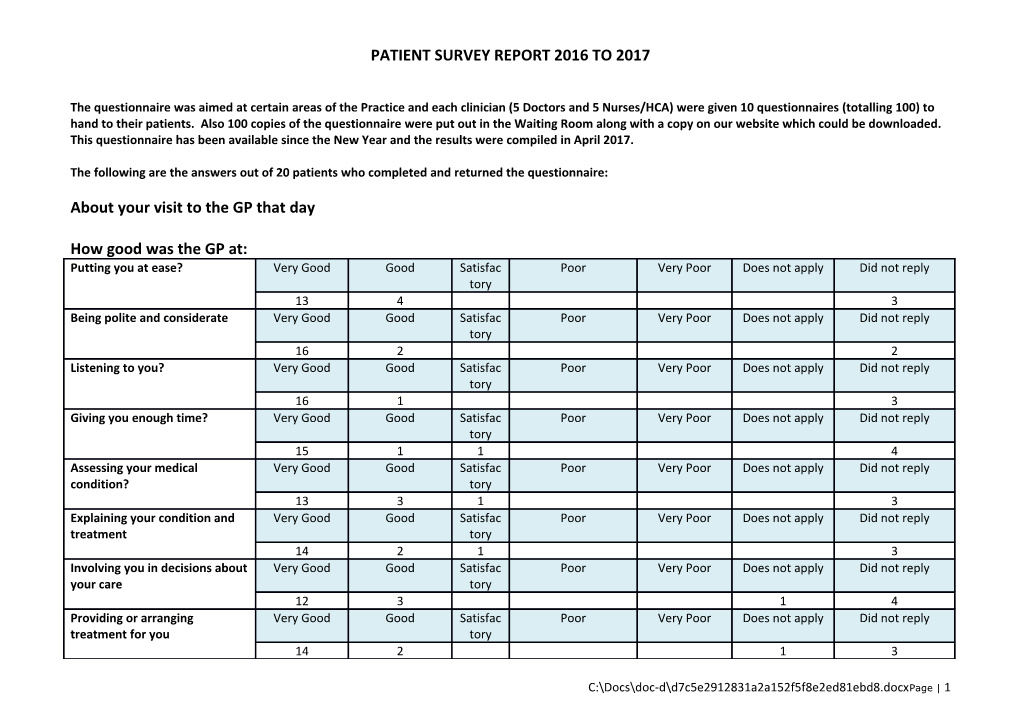 Patient Survey Report 2016 to 2017