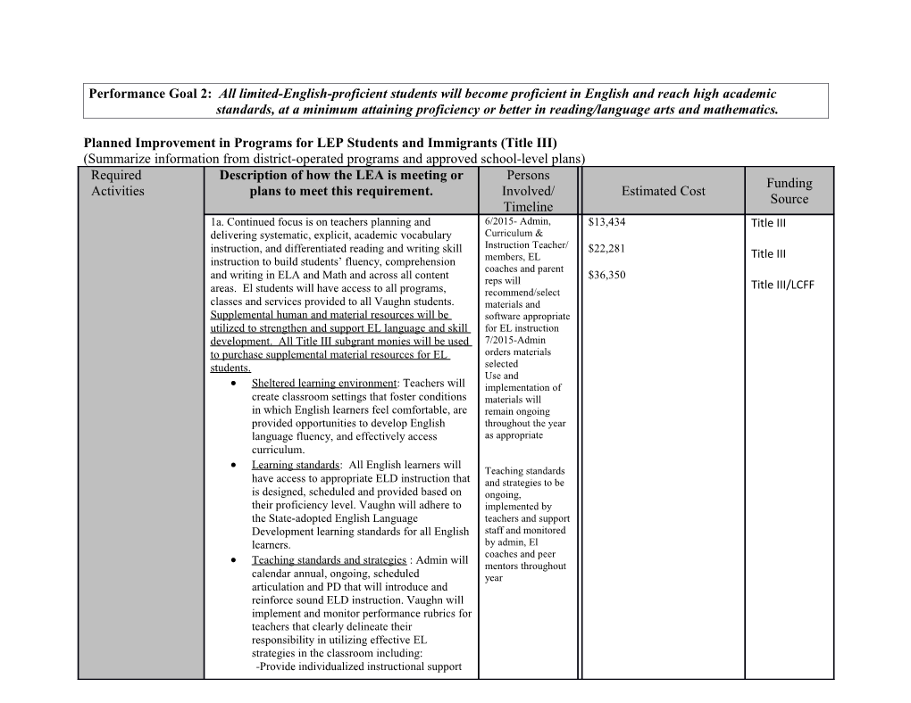 Planned Improvement in Programs for LEP Students and Immigrants (Title III)