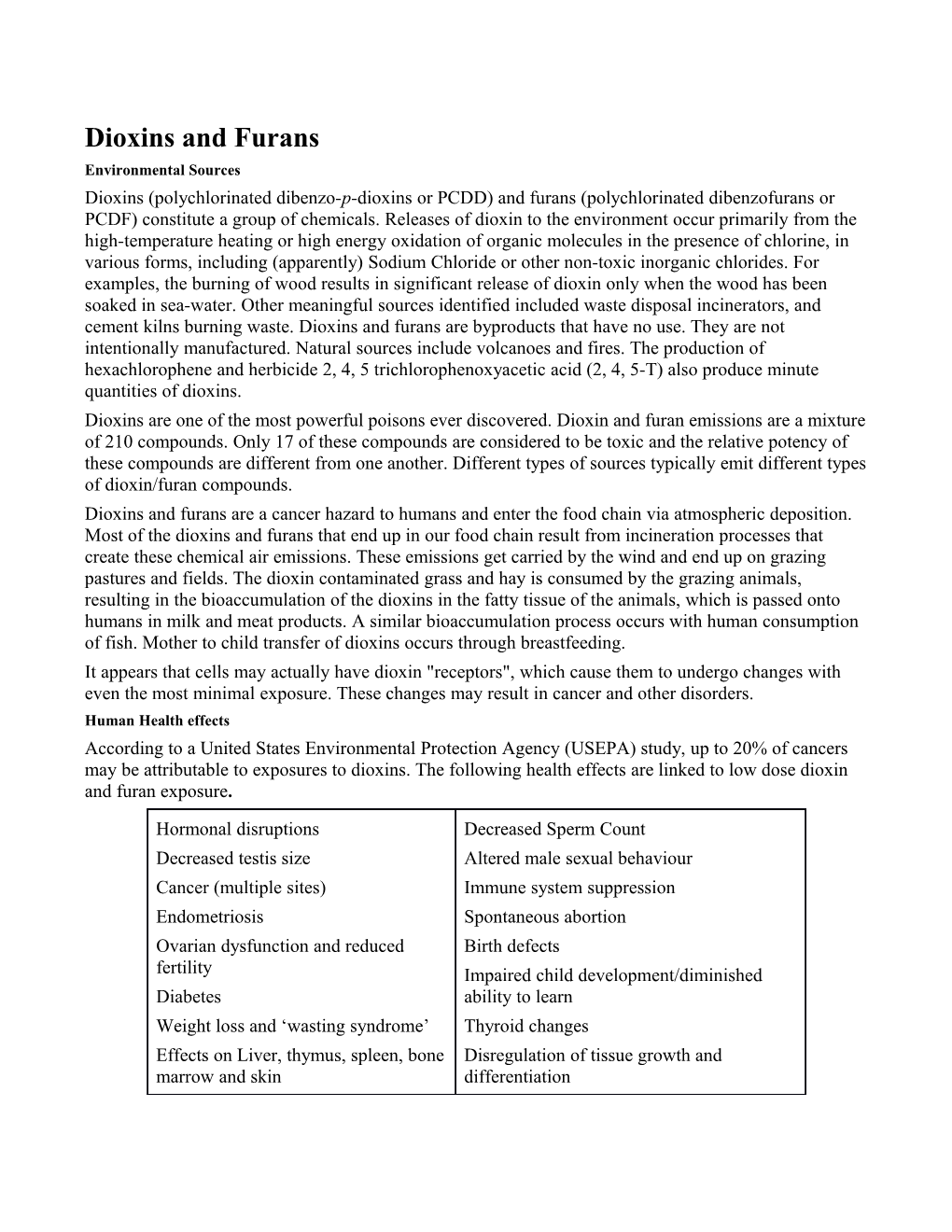 Dioxins and Furans