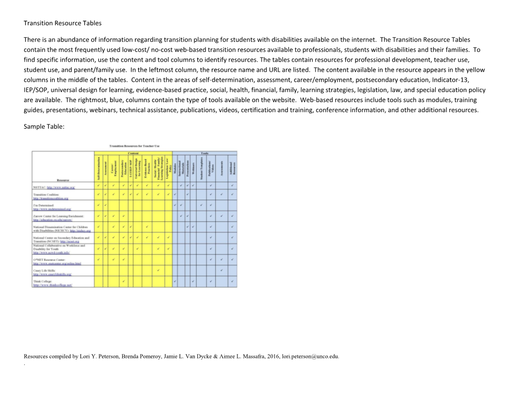 Transition Professional Development Resources (Make a Hyperlink to Table.)