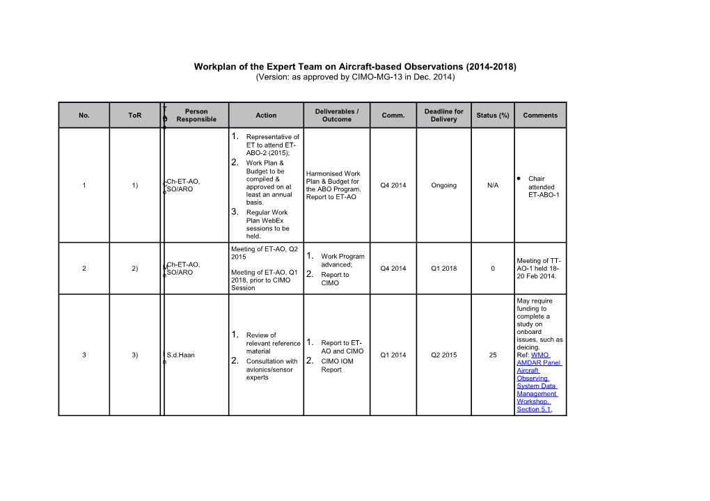 Workplan of the Expert Team on Aircraft-Based Observations (2014-2018) (Version: As Approved