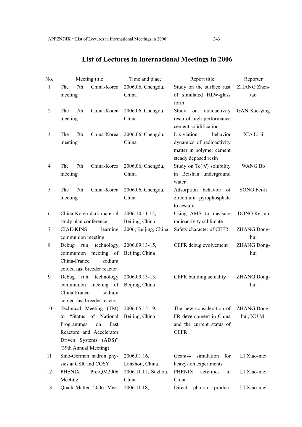 List of Lectures in International Meetings in 2006