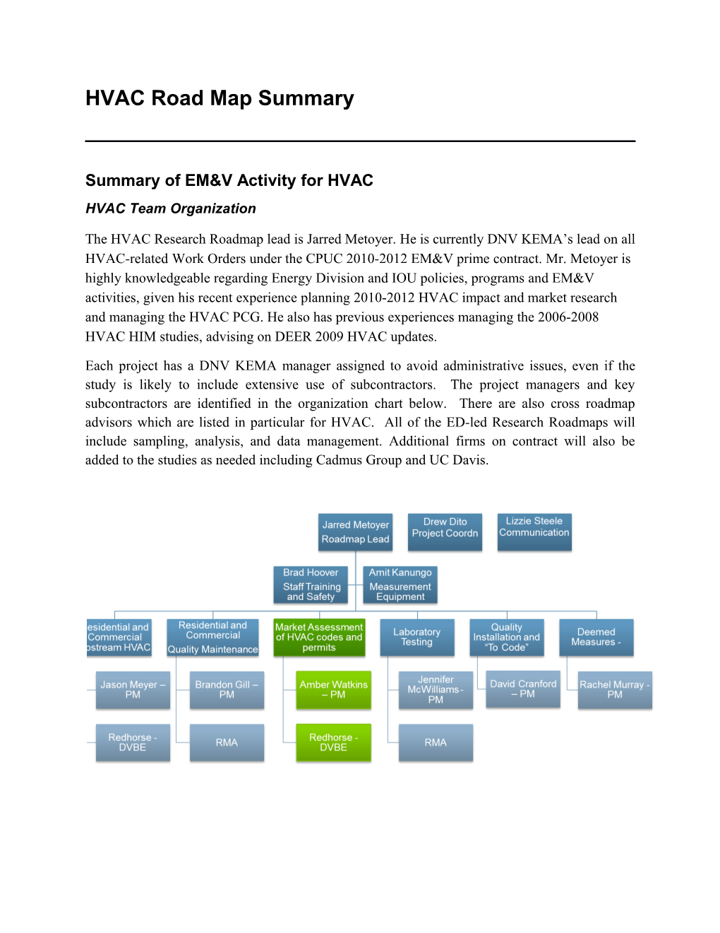 HVAC Road Map Summary