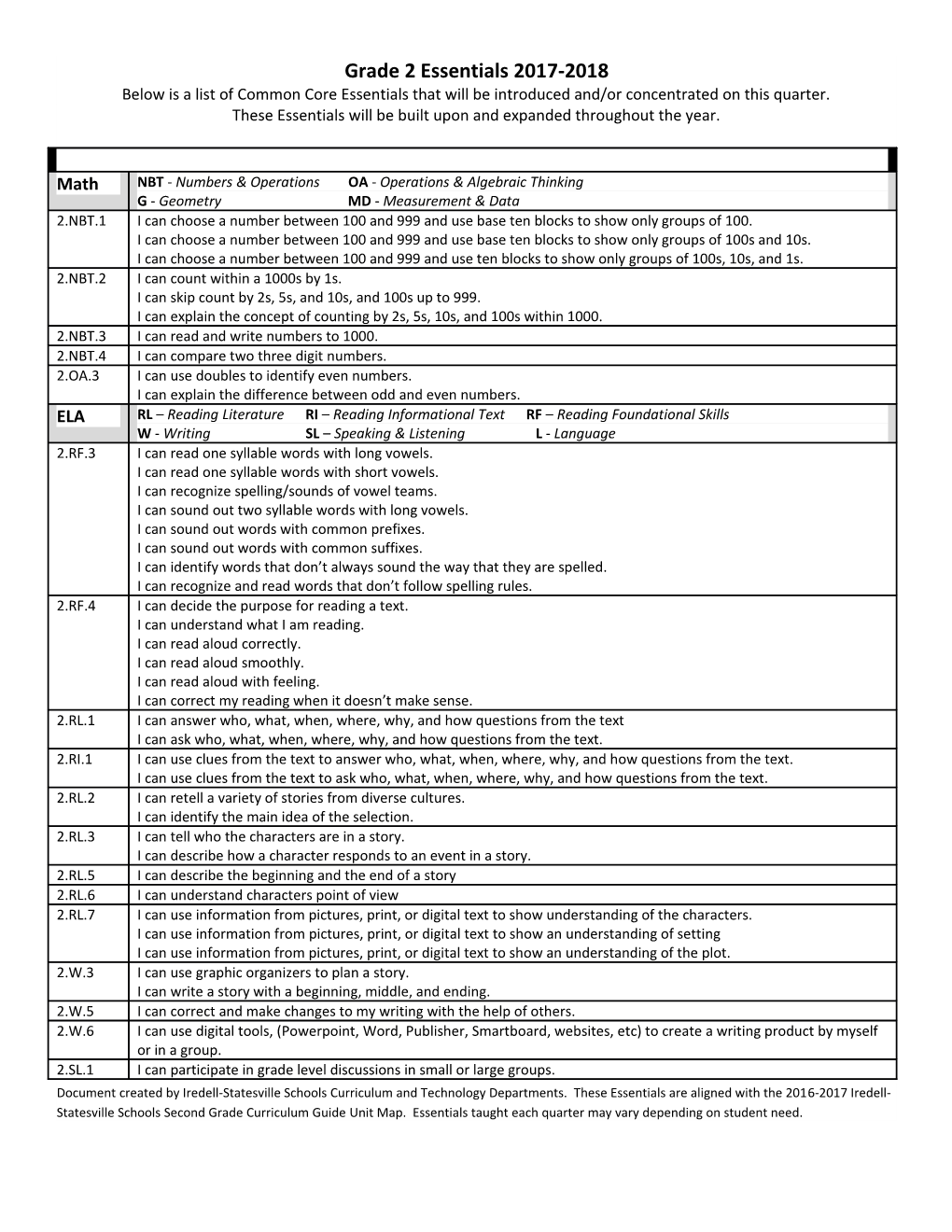 Grade 2 Essentials 2017-2018