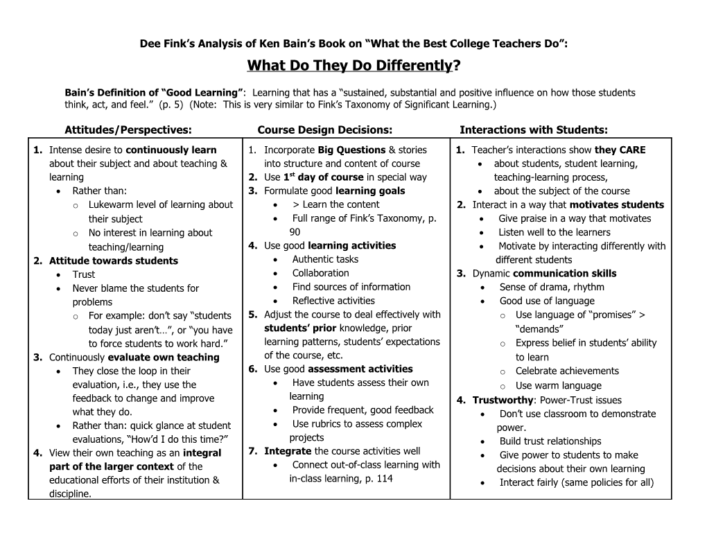 Dee Fink S Analysis of Ken Bain S Book on What the Best College Teachers Do