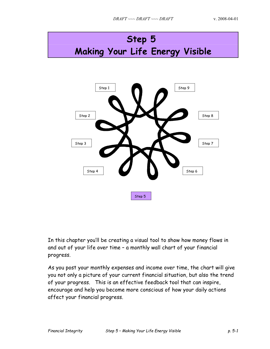 Making Your Life Energy Visible
