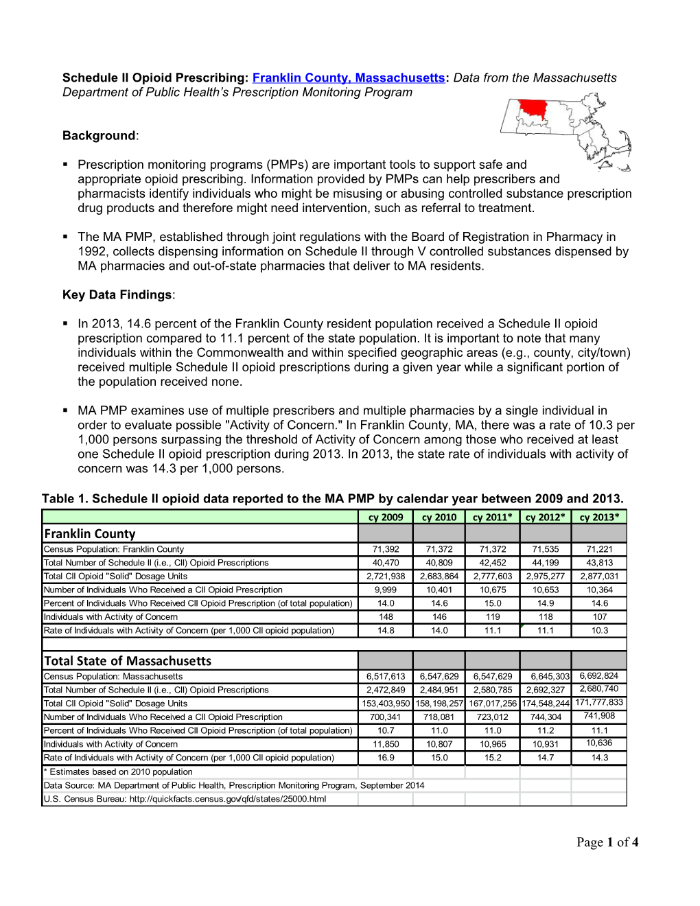 Bristol County, MA Prescribing Data (Including Fall River, MA and New Bedford, MA)