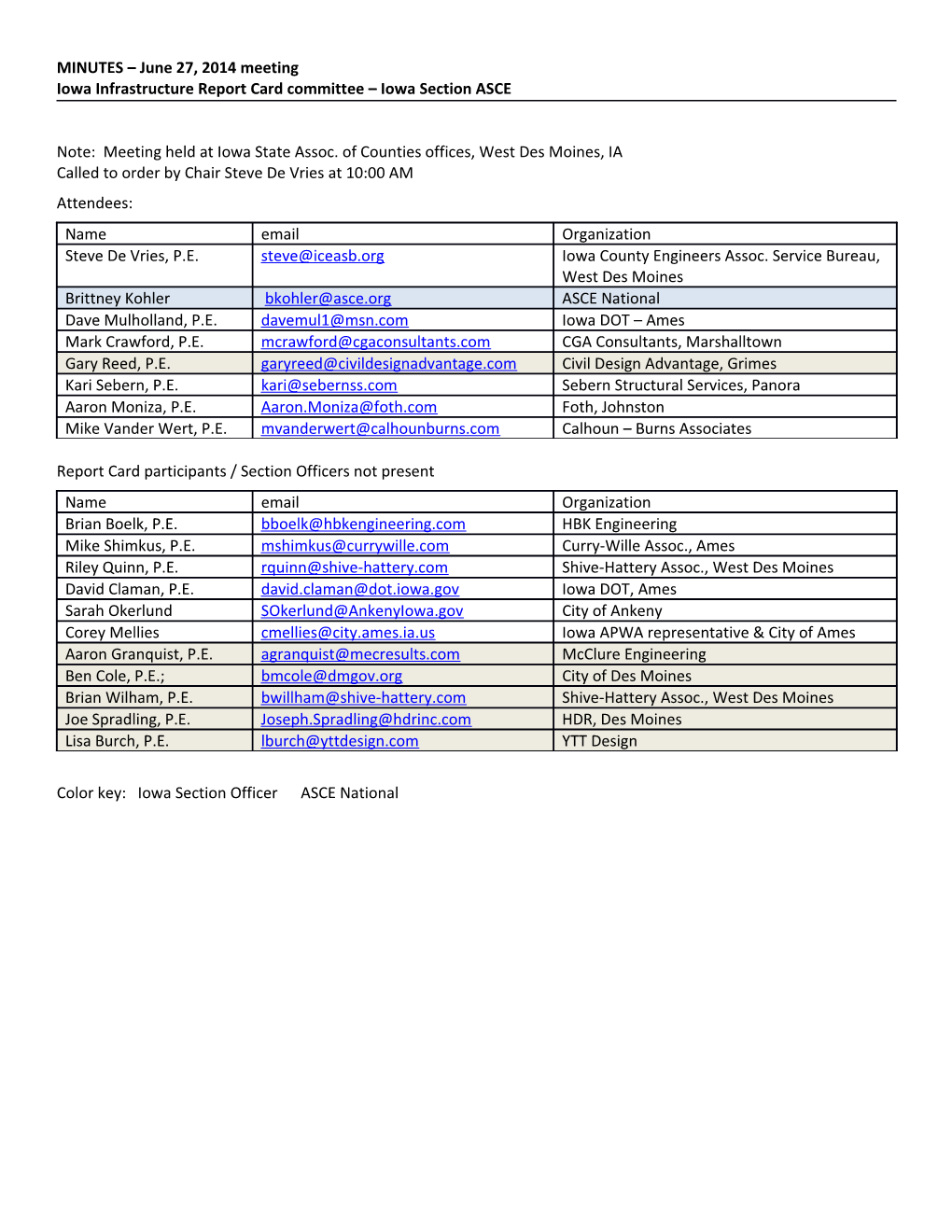 Report Card Participants / Section Officers Not Present