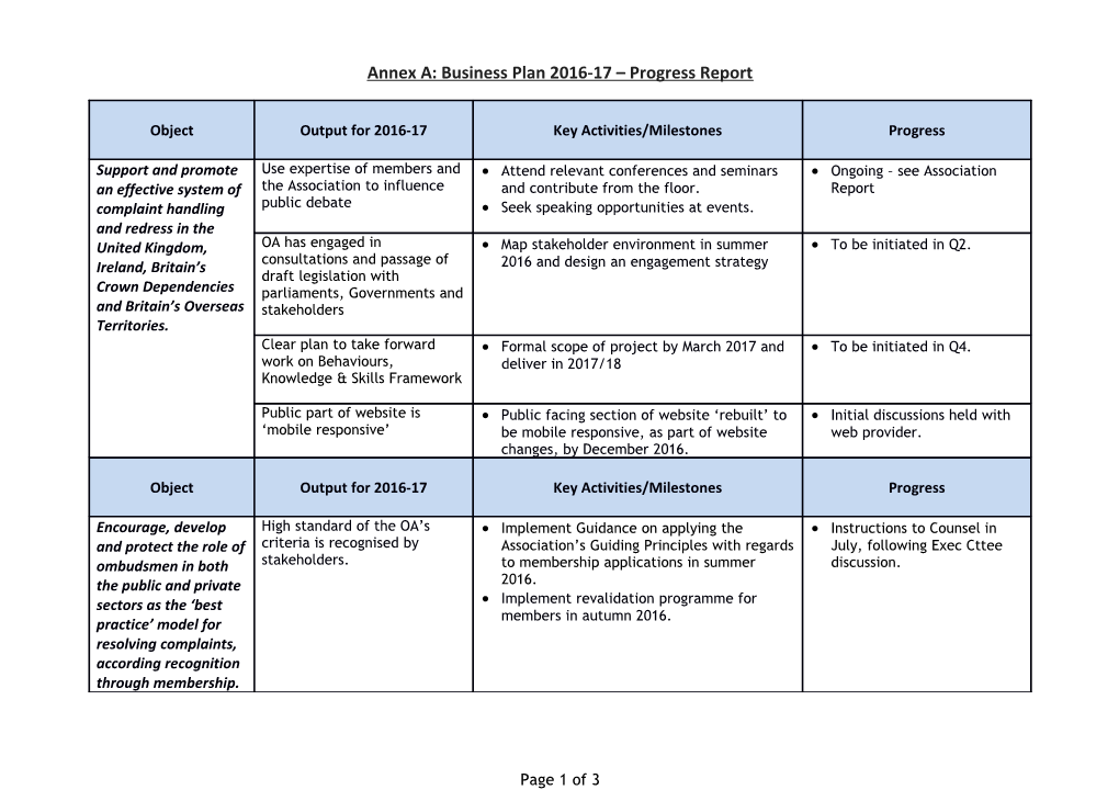 Annex A: Business Plan 2016-17 Progress Report