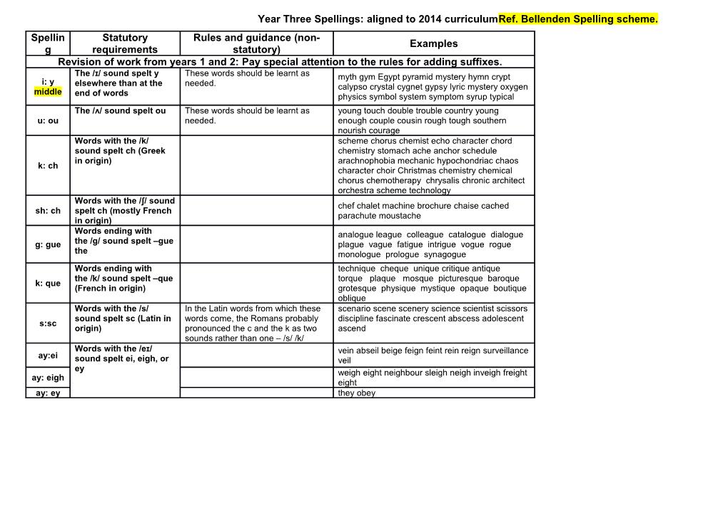 Year Three Spellings: Aligned to 2014 Curriculumref. Bellenden Spelling Scheme