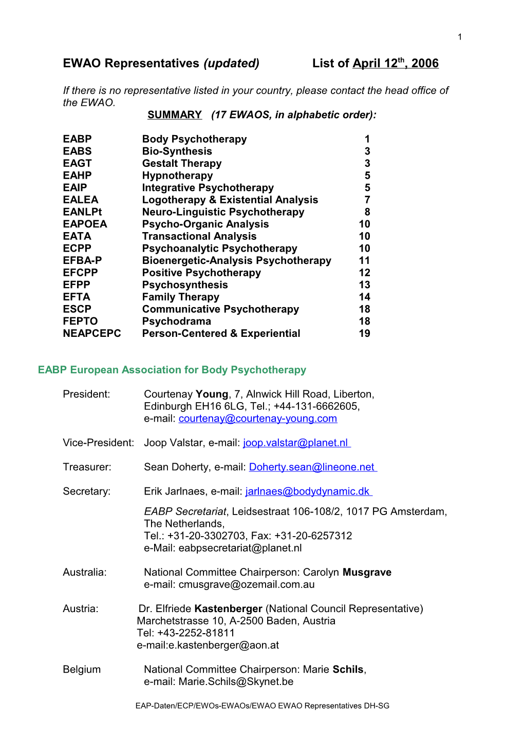 EWAO Representatives (Updated) List of April 12Th, 2006