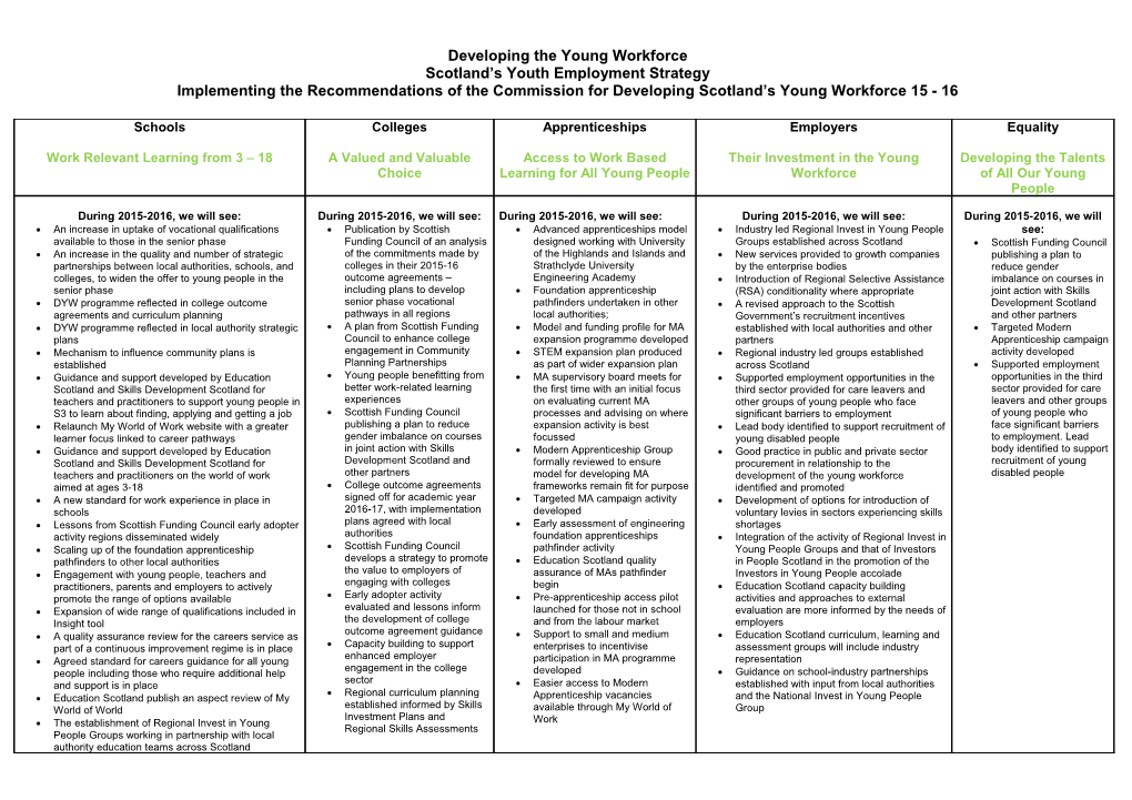 Word File: Developing the Young Workforce - Implementation Plan 2015-16