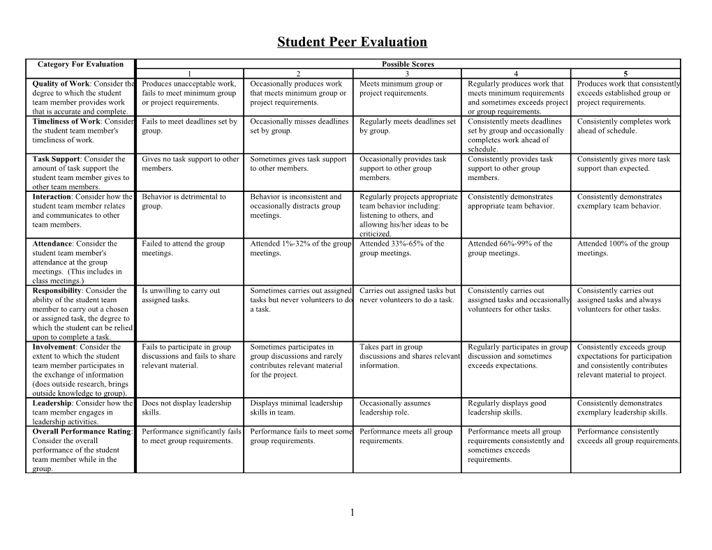 Student Peer Evaluation