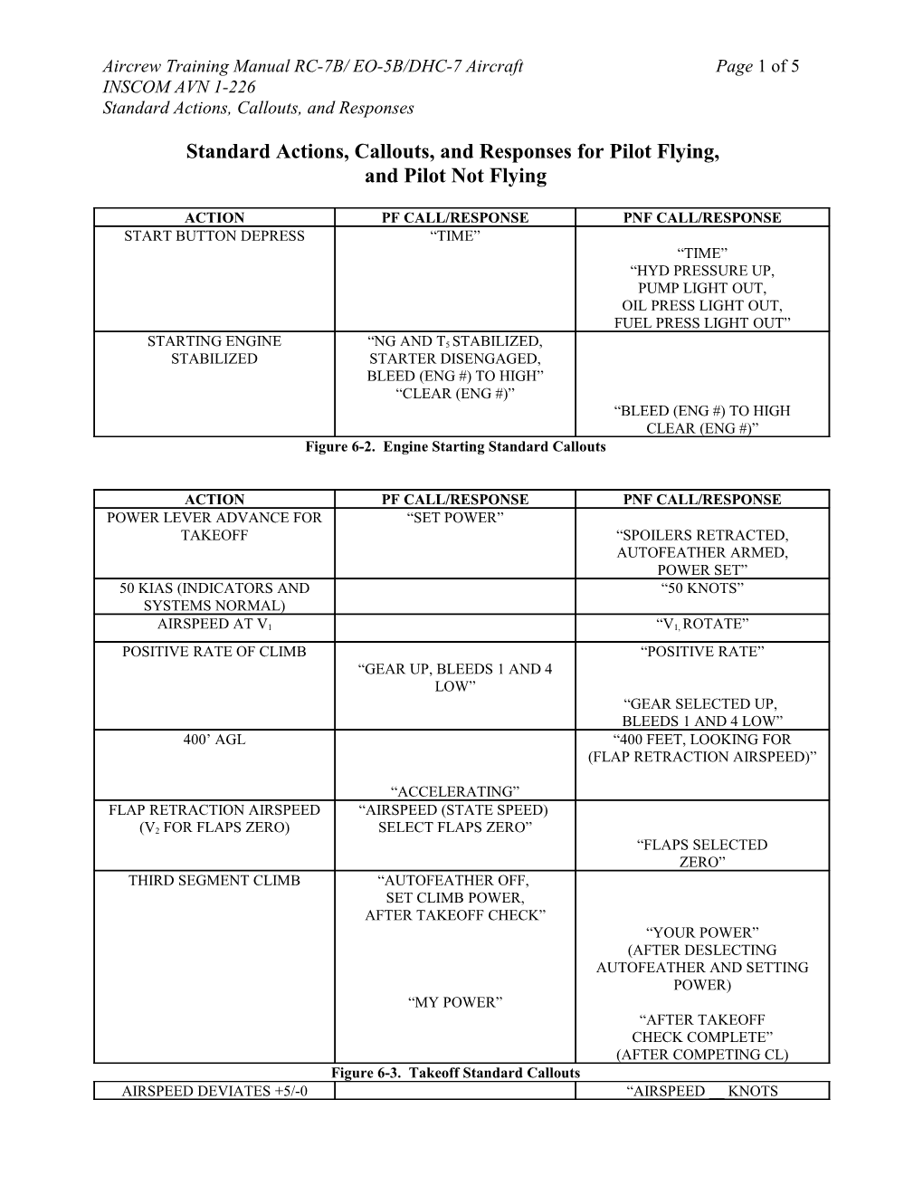 Standard Actions, Call-Outs, and Responses for Pilot Flying, and Pilot Not Flying