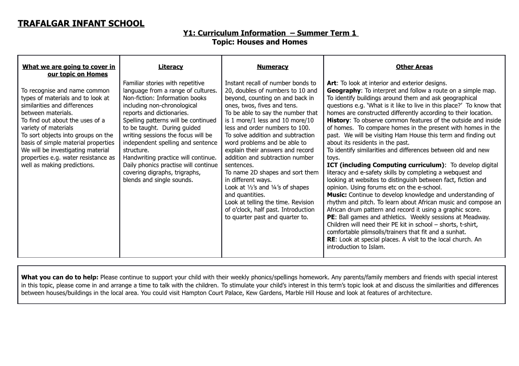 Y1: Curriculum Information Summer Term 1