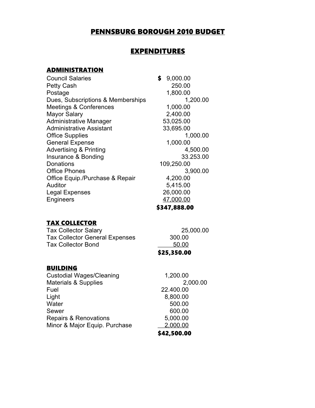 Pennsburg Borough 2006 Budget