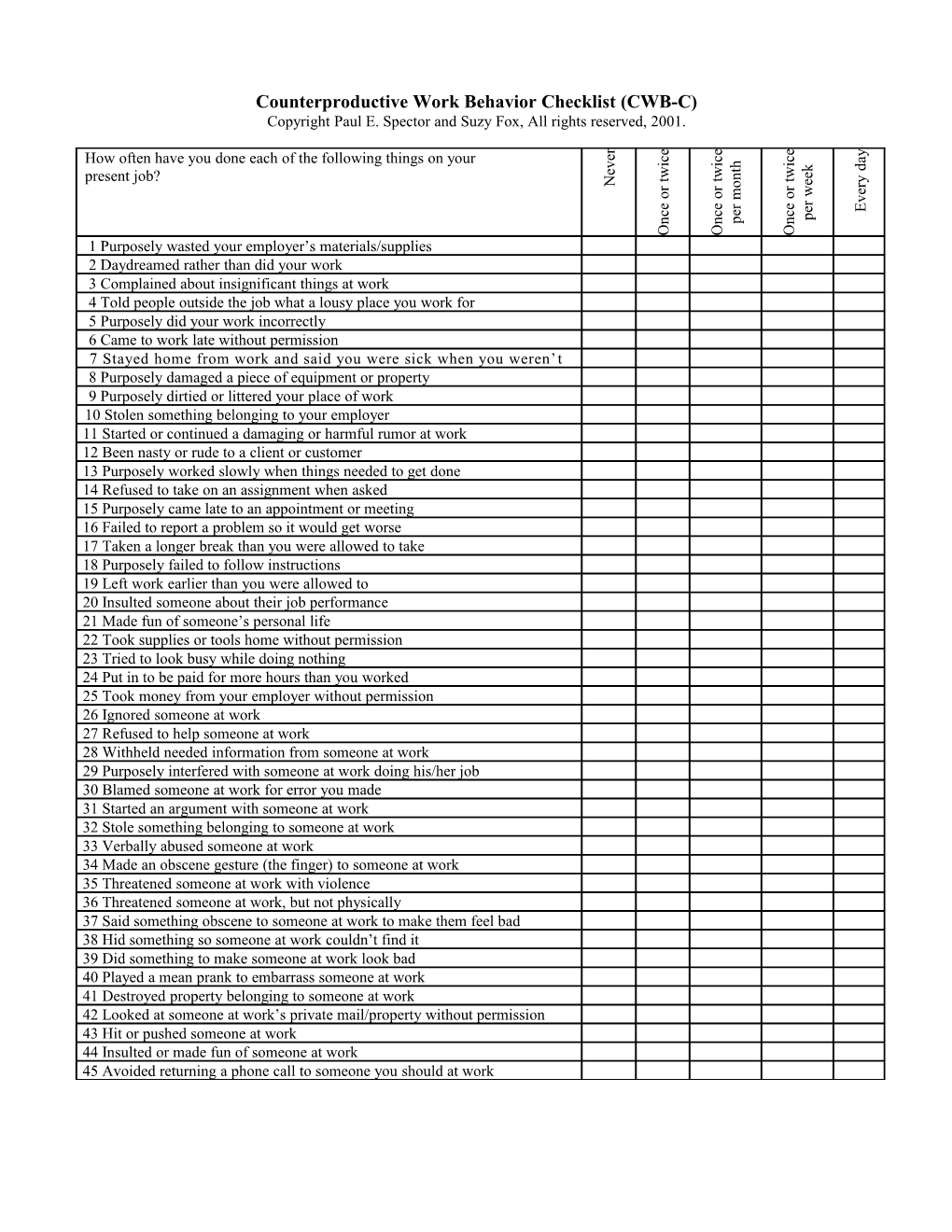 Counterproductive Work Behavior Checklist (CWB-C)