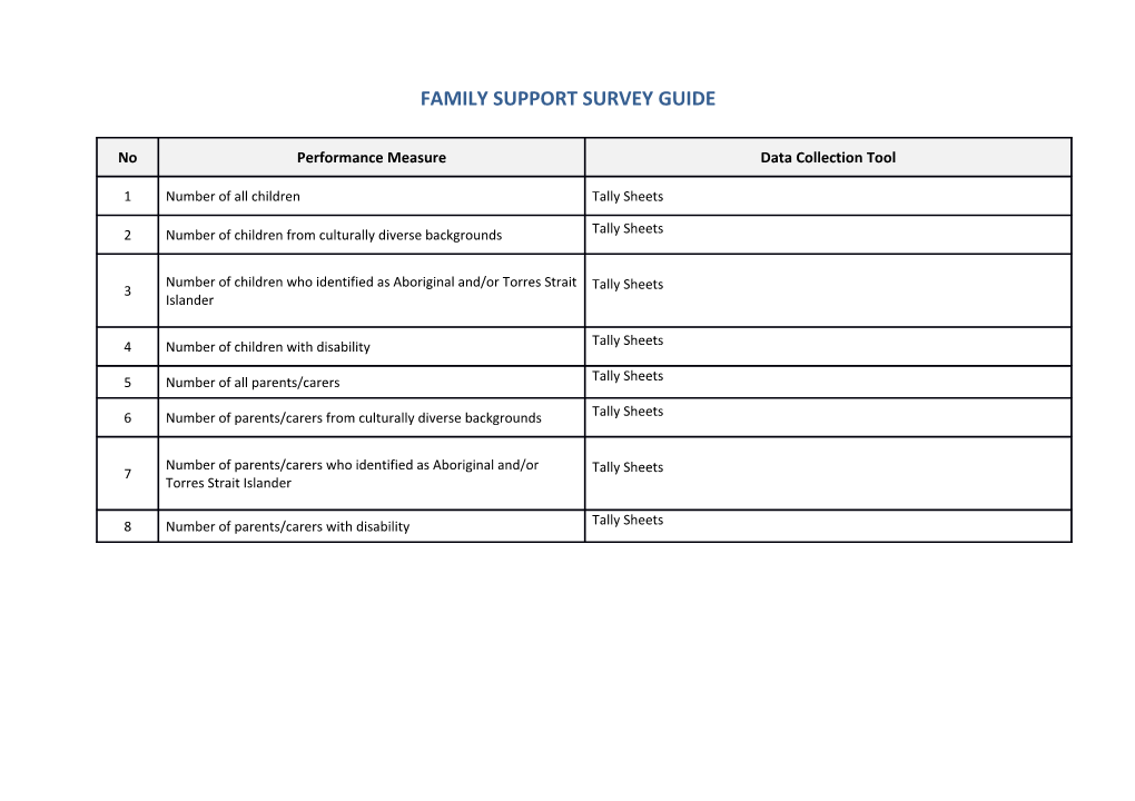 Early Years Service Funding - Family Support Survey Guide