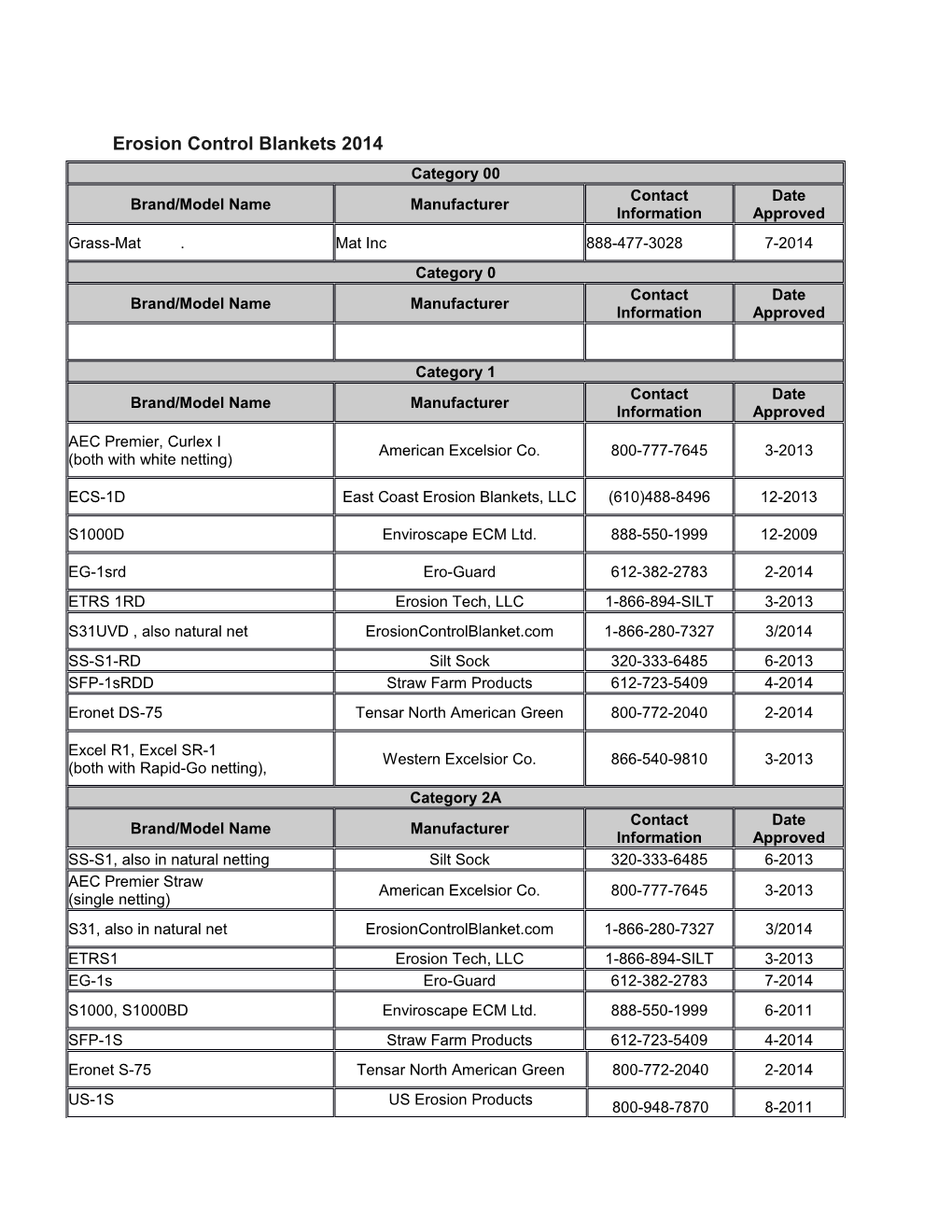 Erosion Control Blankets 2014