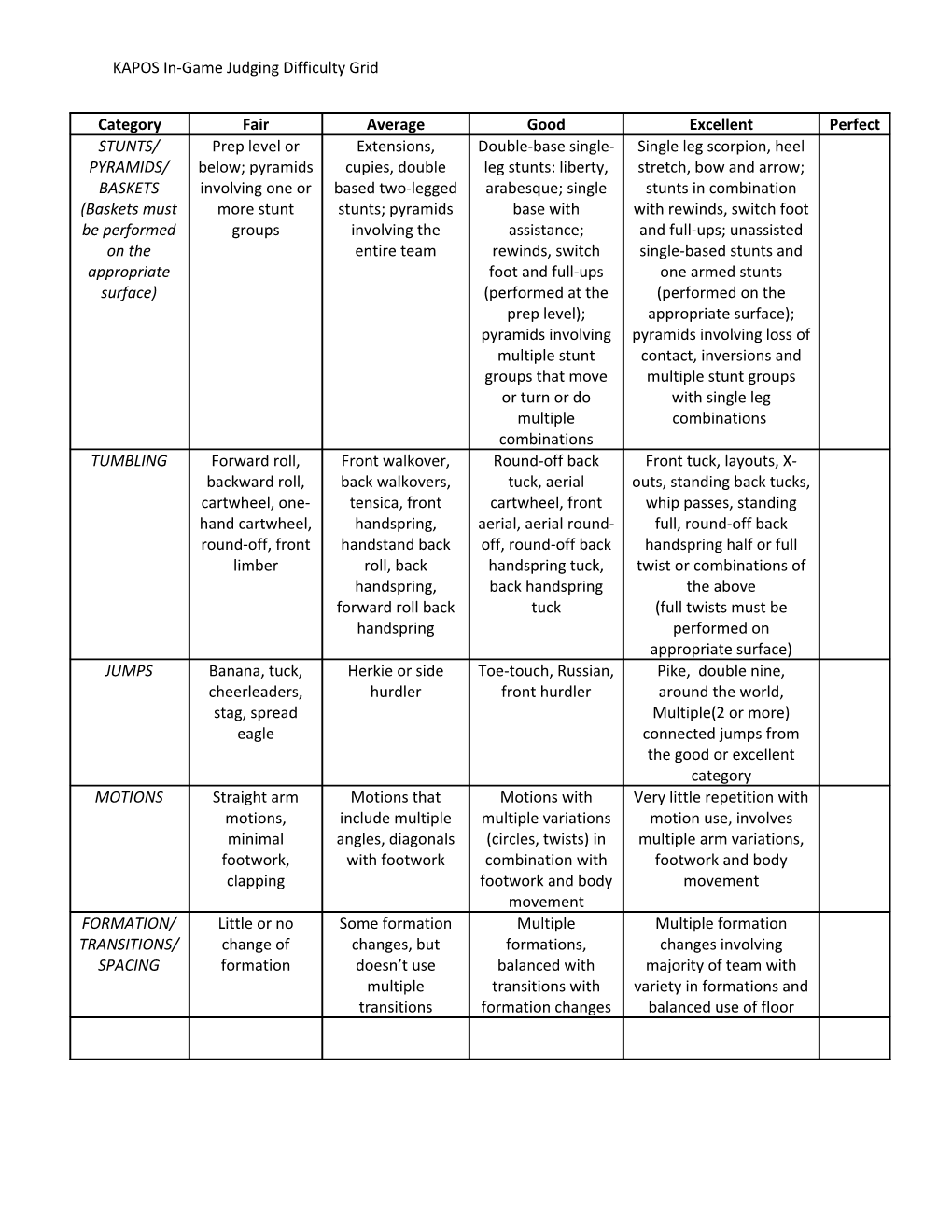 KAPOS In-Game Judging Execution Grid