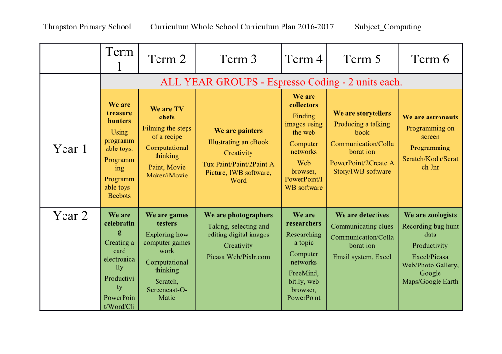 Thrapston Primary School Curriculum Whole School Curriculum Plan 2016-2017 Subject Computing