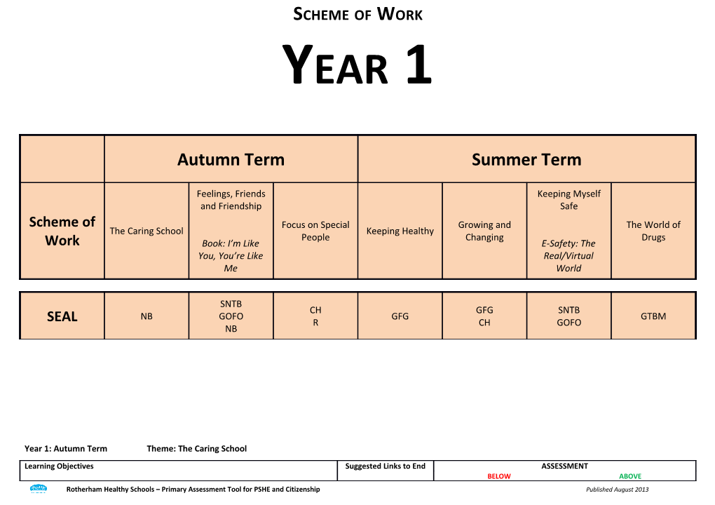 Year 1: Autumn Termtheme: the Caring School