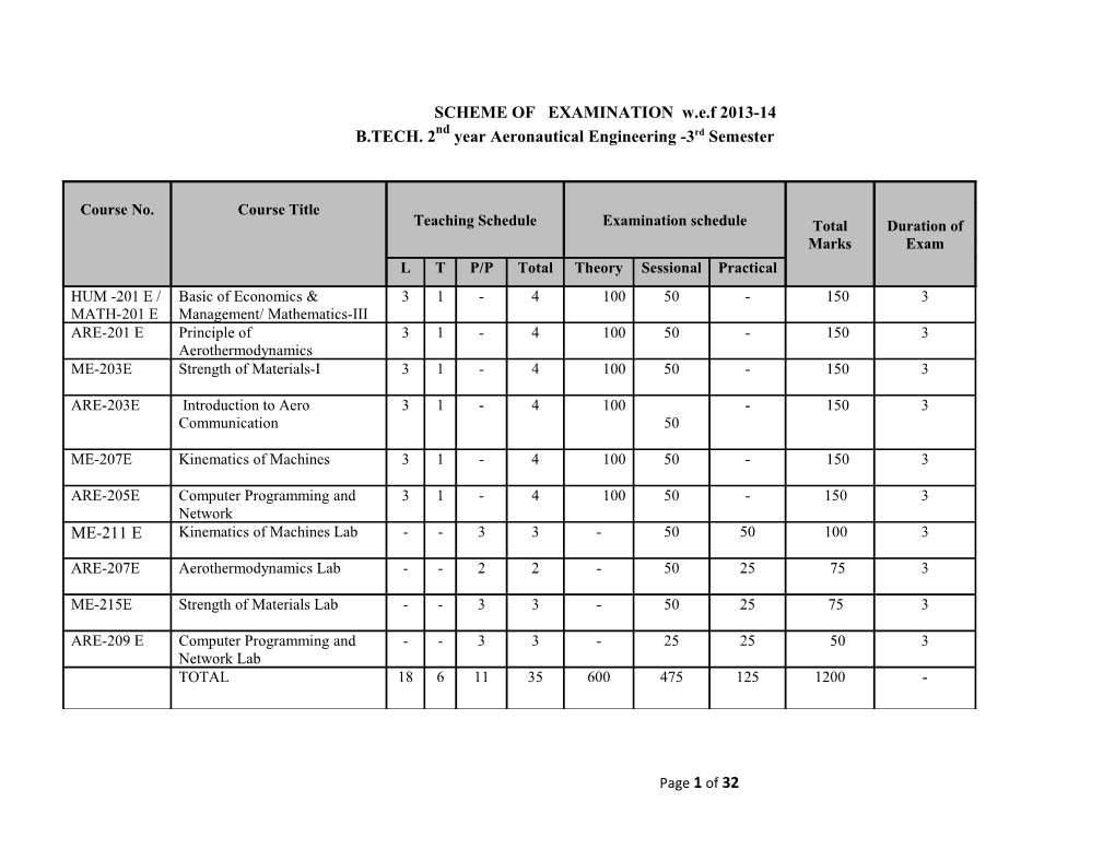 B.TECH. 2Nd Year Aeronautical Engineering -3Rd Semester