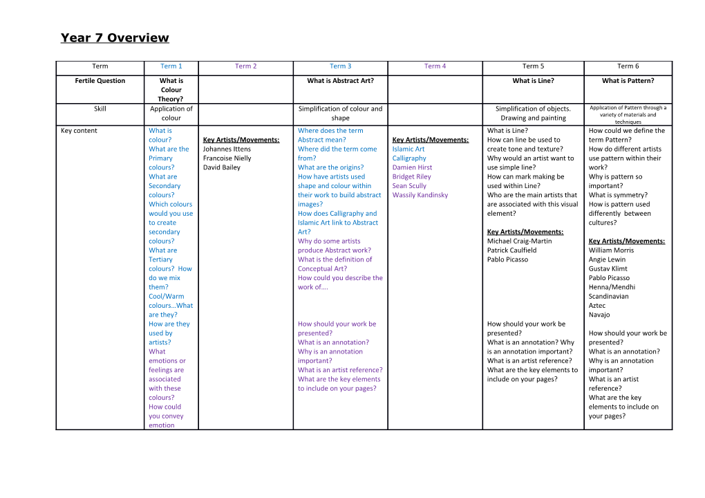 Year 7 Overview