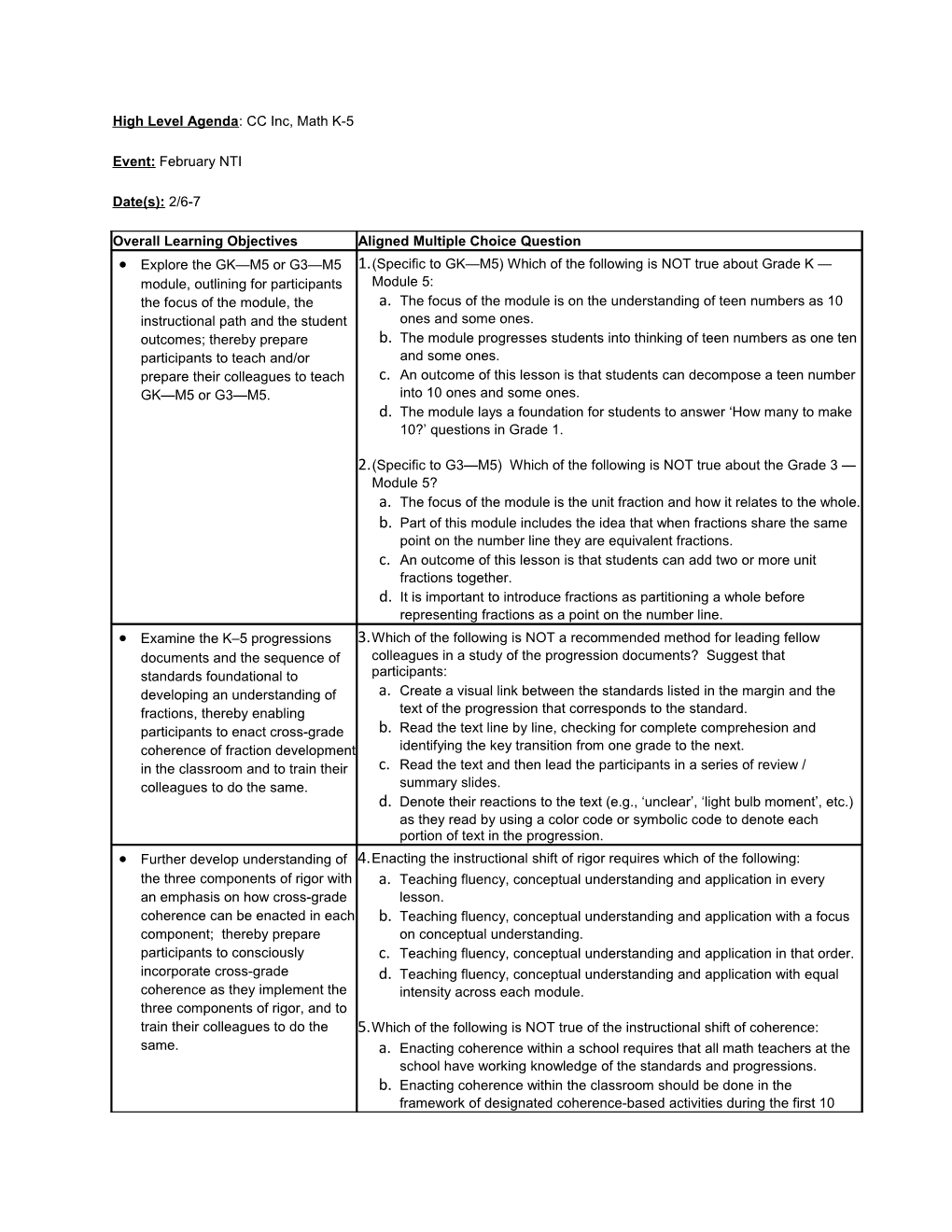 High Level Agenda : CC Inc, Math K-5 Event: February NTI Date(S): 2/6-7