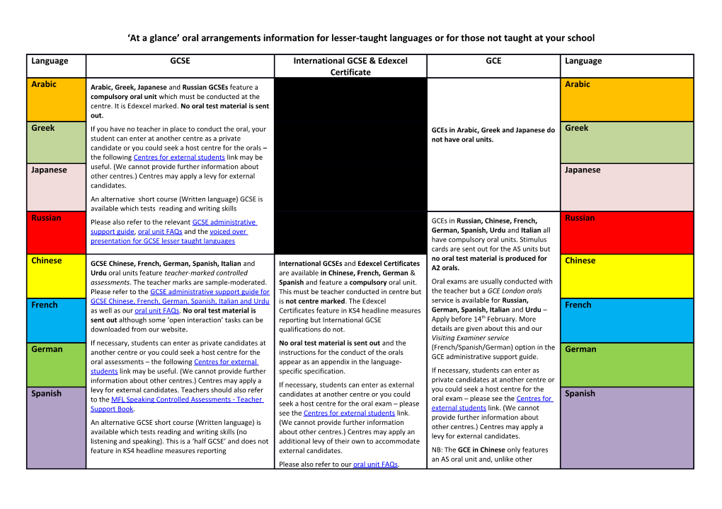 At a Glance Oral Arrangements Information for Lesser-Taught Languages Or for Those Not