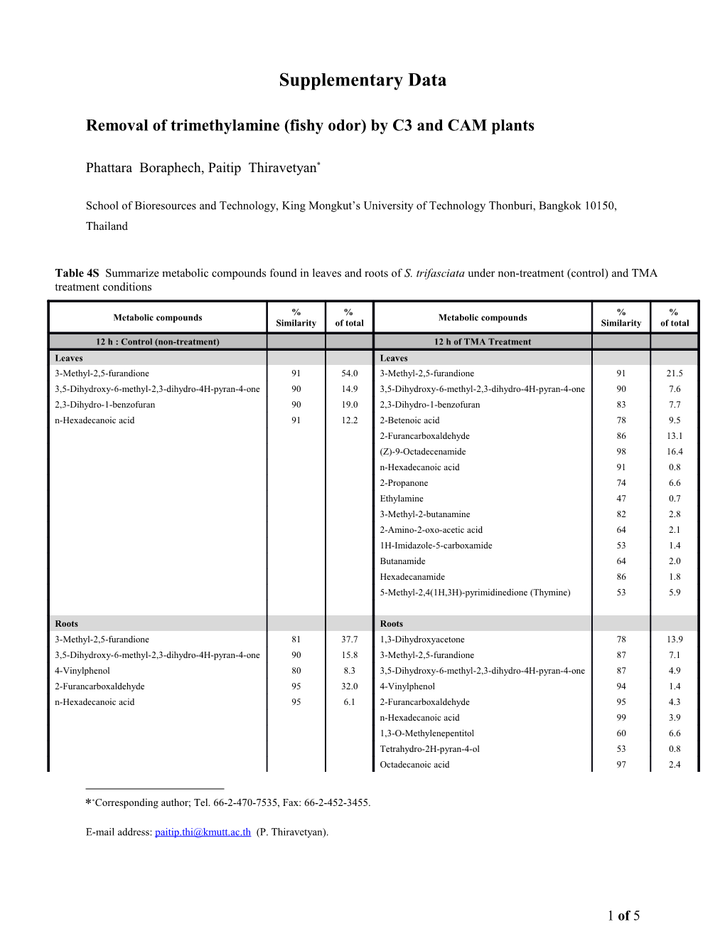 Removal of Trimethylamine (Fishy Odor) by C3 and CAM Plants