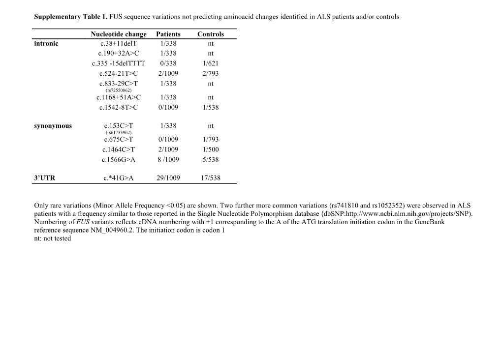 Supplementary Table 1. FUS Sequence Variations Not Predicting Aminoacid Changes Identified