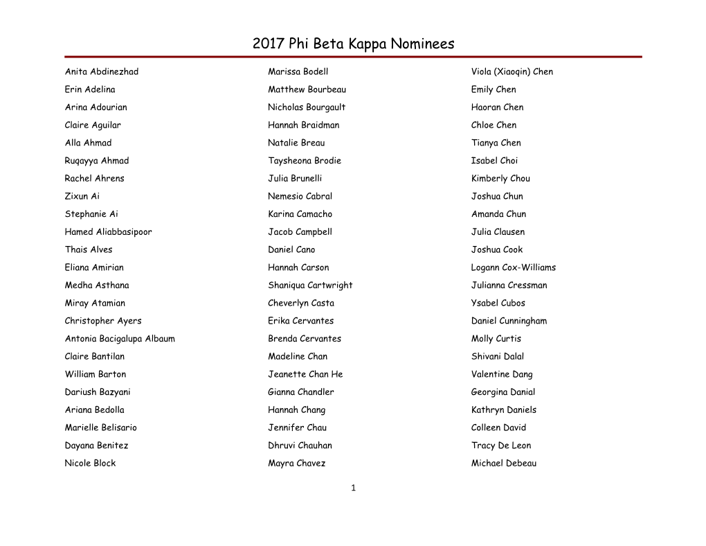 2011 Phi Beta Kappa Nominees