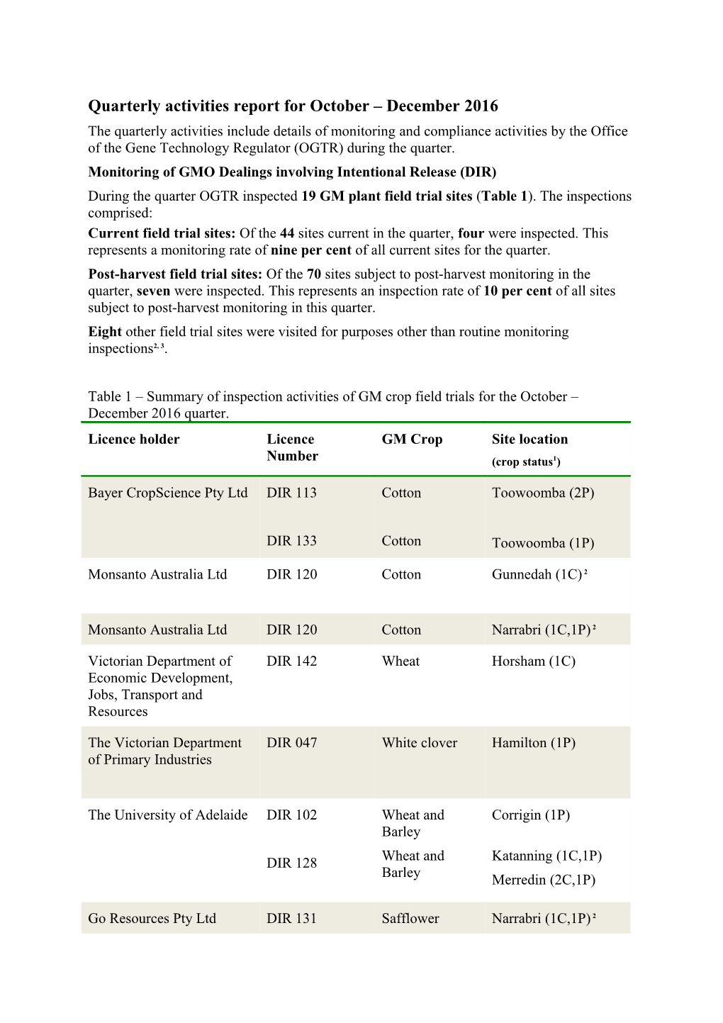 Quarterly Activities Report for October-December 2016