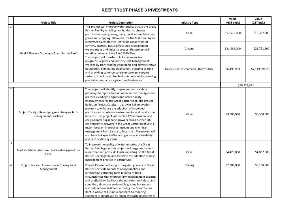 Reef Trust Phase 3 Investments - Successful-Projects