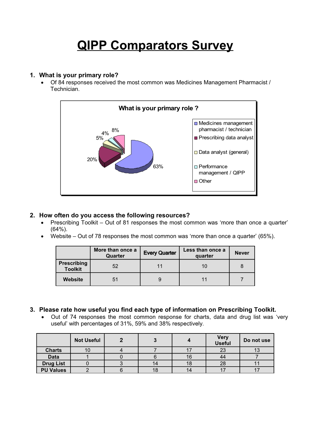 QIPP Comparators Survey