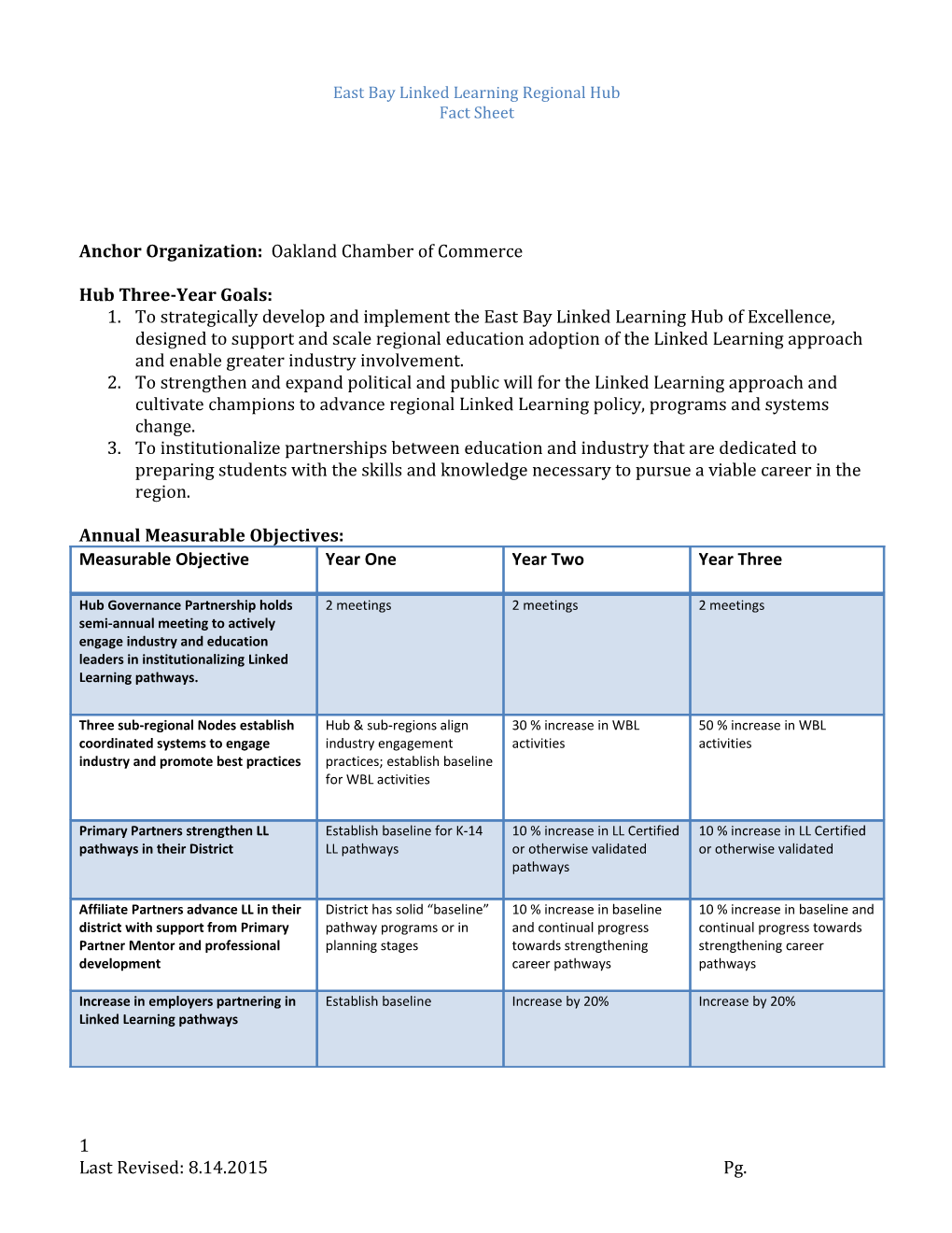 Anchor Organization: Oakland Chamber of Commerce